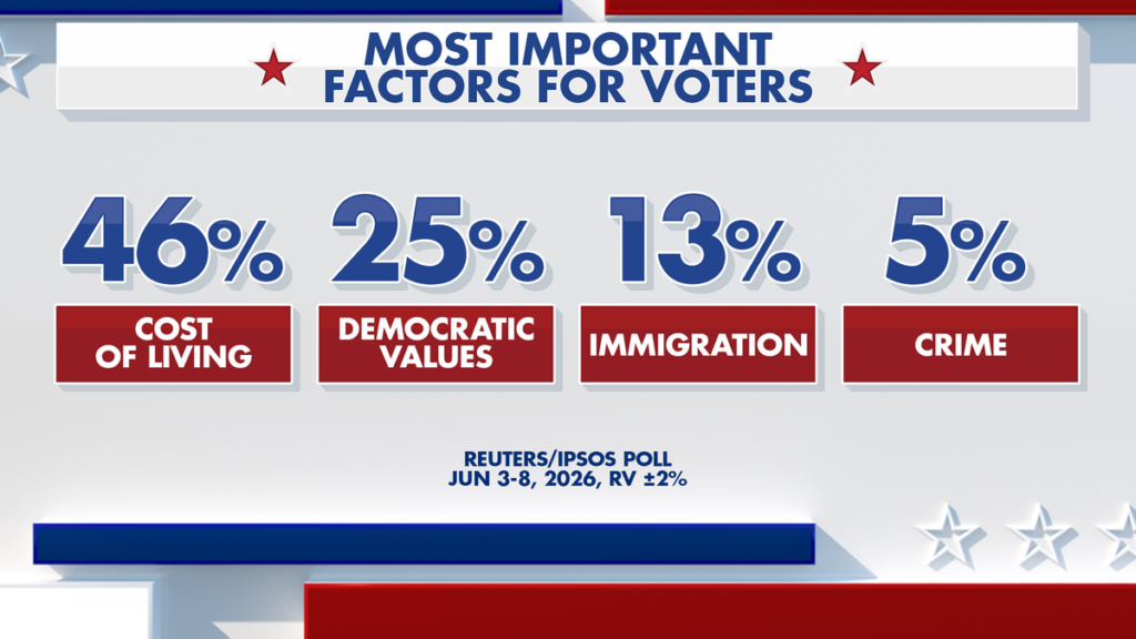ELEC26_FS_POWER_RANKINGS_FACTORS_FOR_VOTERS_0717.png