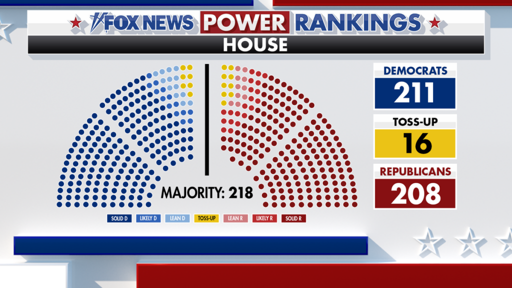 ELEC26_FS_POWER_RANKINGS_HOUSE_BOP_0717.png