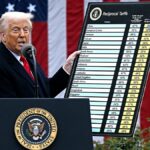 Trump allies push to arm president with new tariff weapon to punish countries ‘ripping off’ America