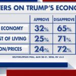 Fox News Power Rankings: What’s in an economy?